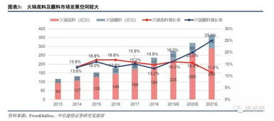 粮油储存的重要作用是