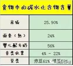 儿童营养需求包括哪三个方面内容