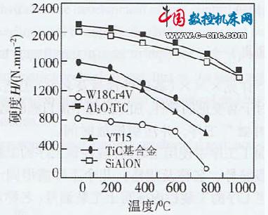 刀具选择主要考虑什么问题