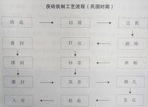 古法工艺讲解三要素