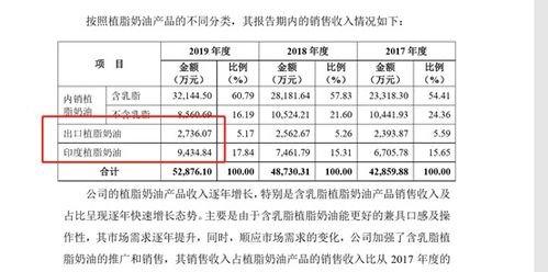 烘焙工具清单 价格