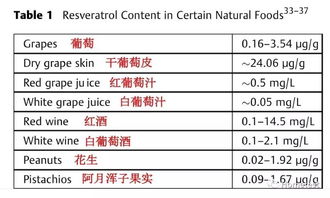 抗氧化食物一览表