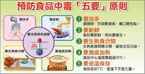 食物中毒预防知识