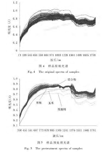 提高禽群均匀度的技术措施