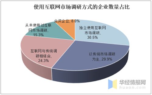 我国蛋制品研究现状及发展前景