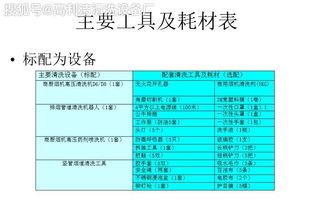 油烟机清洗流程及标准：打造清新厨房的关键步骤