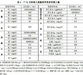 孕妇营养摄入量，引言