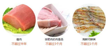 冷冻肉与鲜肉的营养成分对比图，冷冻肉与鲜肉的营养成分对比分析