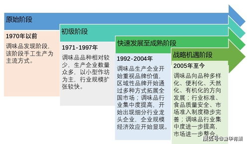 调味品的健康选择包括