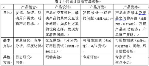 谷物和豆类的保存知识点总结