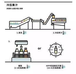 低温果汁