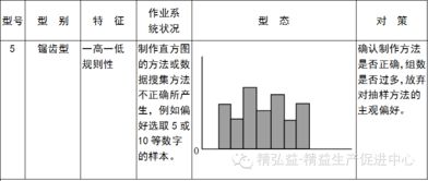 刀工技法