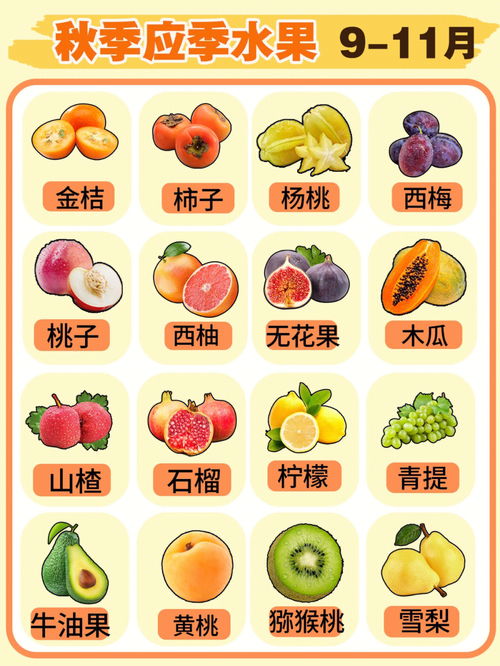 应季水果一览表