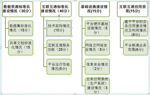 水果成熟度无损检测技术流程图