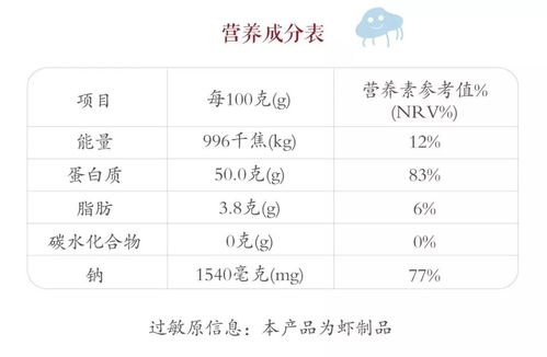 海鲜营养成分含量表