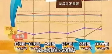 鸡蛋营养成分分析表检测报告