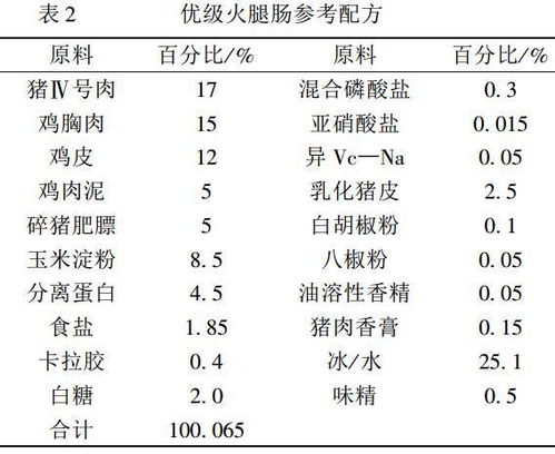 简述肉制品安全的影响因素及控制方法