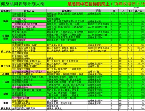 增肌蛋白质摄入量计算公式表