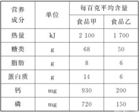 浆果的营养成分含量表