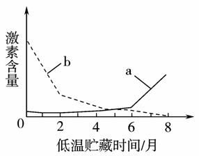 谷物贮藏过程中会发生哪些变化