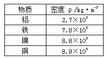 判断肉的新鲜度的理化方法是