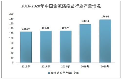 禽流感的防控级别