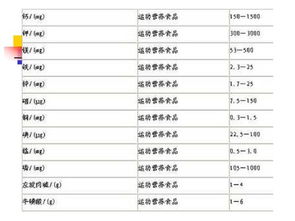 糖类食品添加剂