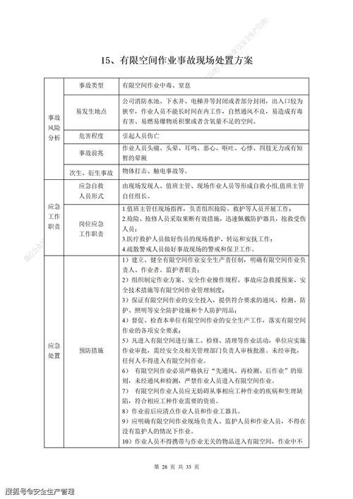 厨房应急处置卡