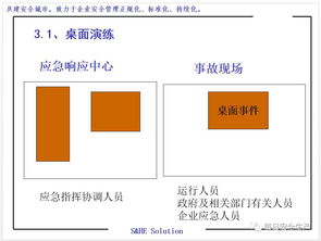 厨房应急演练