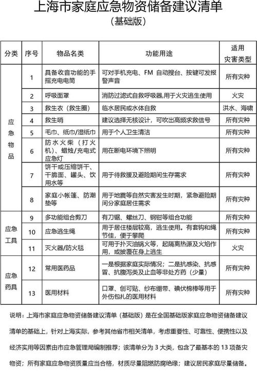 家庭必备食品清单